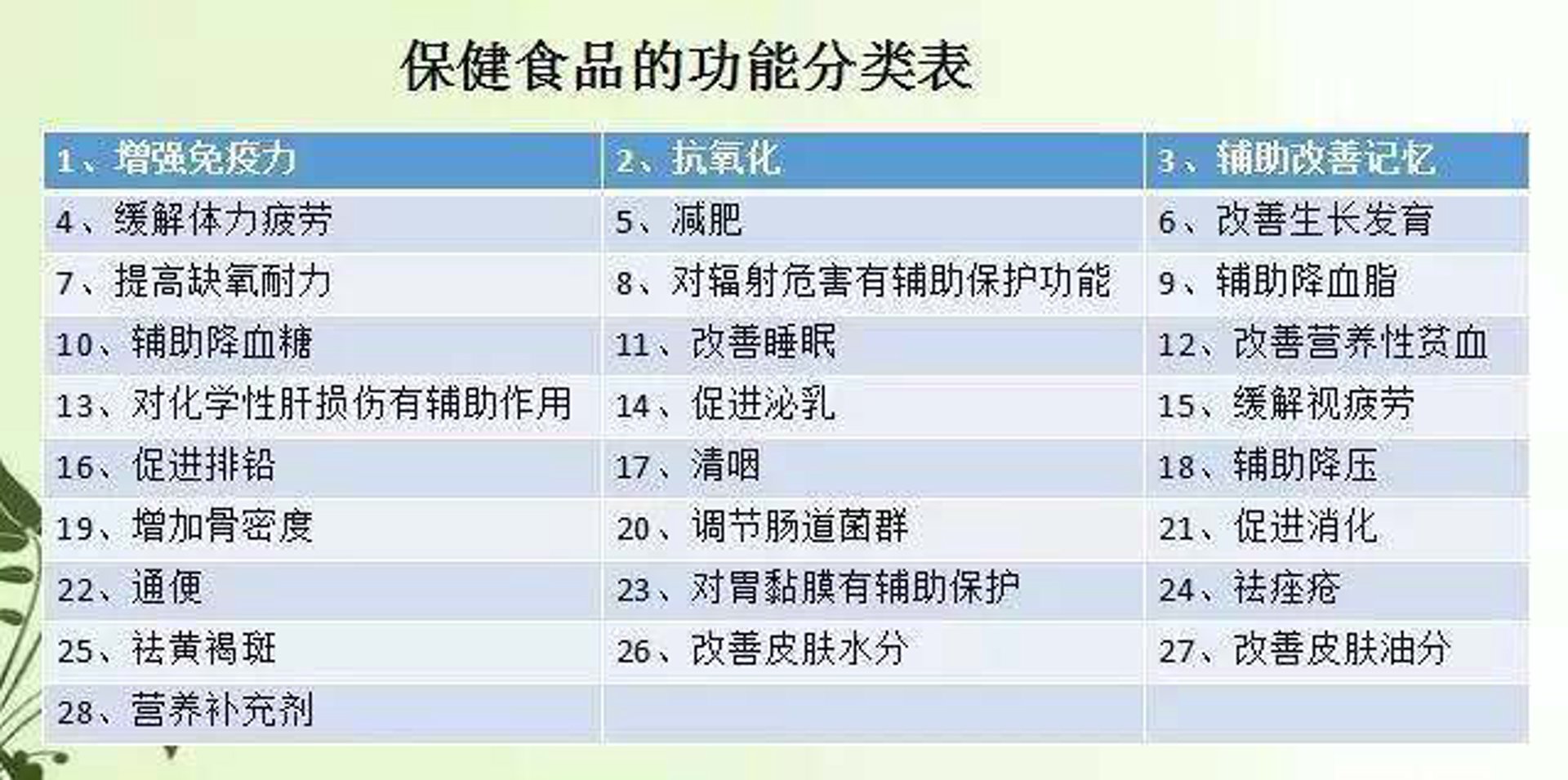减肥产品选购指南：如何挑选最适合自己的产品？