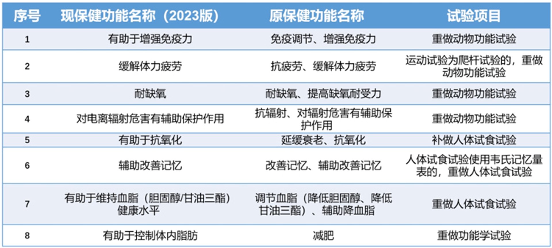 减肥产品市场洞察：趋势与选择